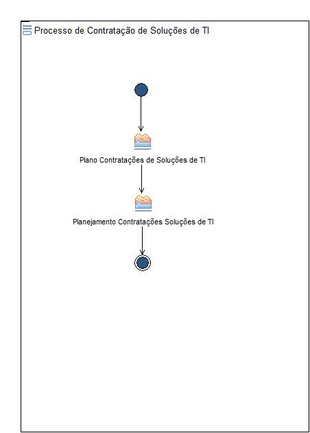 Diagrama de Atividades: Processo de Contratação de Soluções de TI