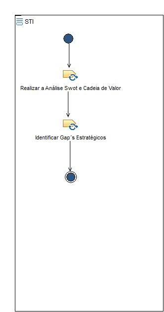 Diagrama de Atividades: Diagnóstico