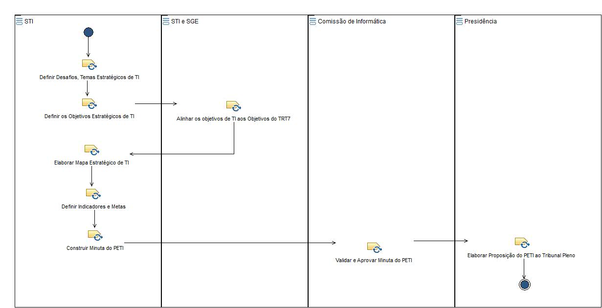 Diagrama de Atividades: Direção