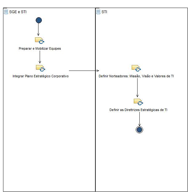 Diagrama de Atividades: Orientação