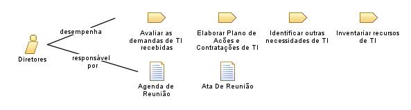 Diretores