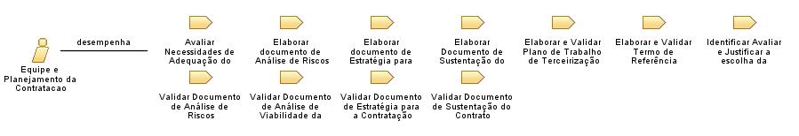 Equipe_e_Planejamento_da_Contratacao
