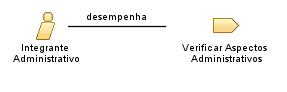 Integrante_Administrativo