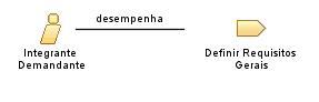Integrante_Demandante Integrante_Demandante