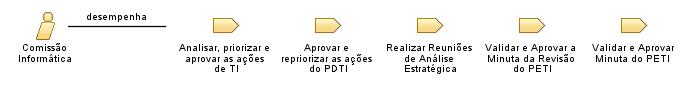 Comissão_Informática_