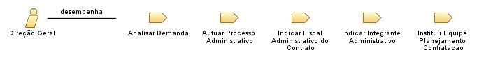 Direção_Geral