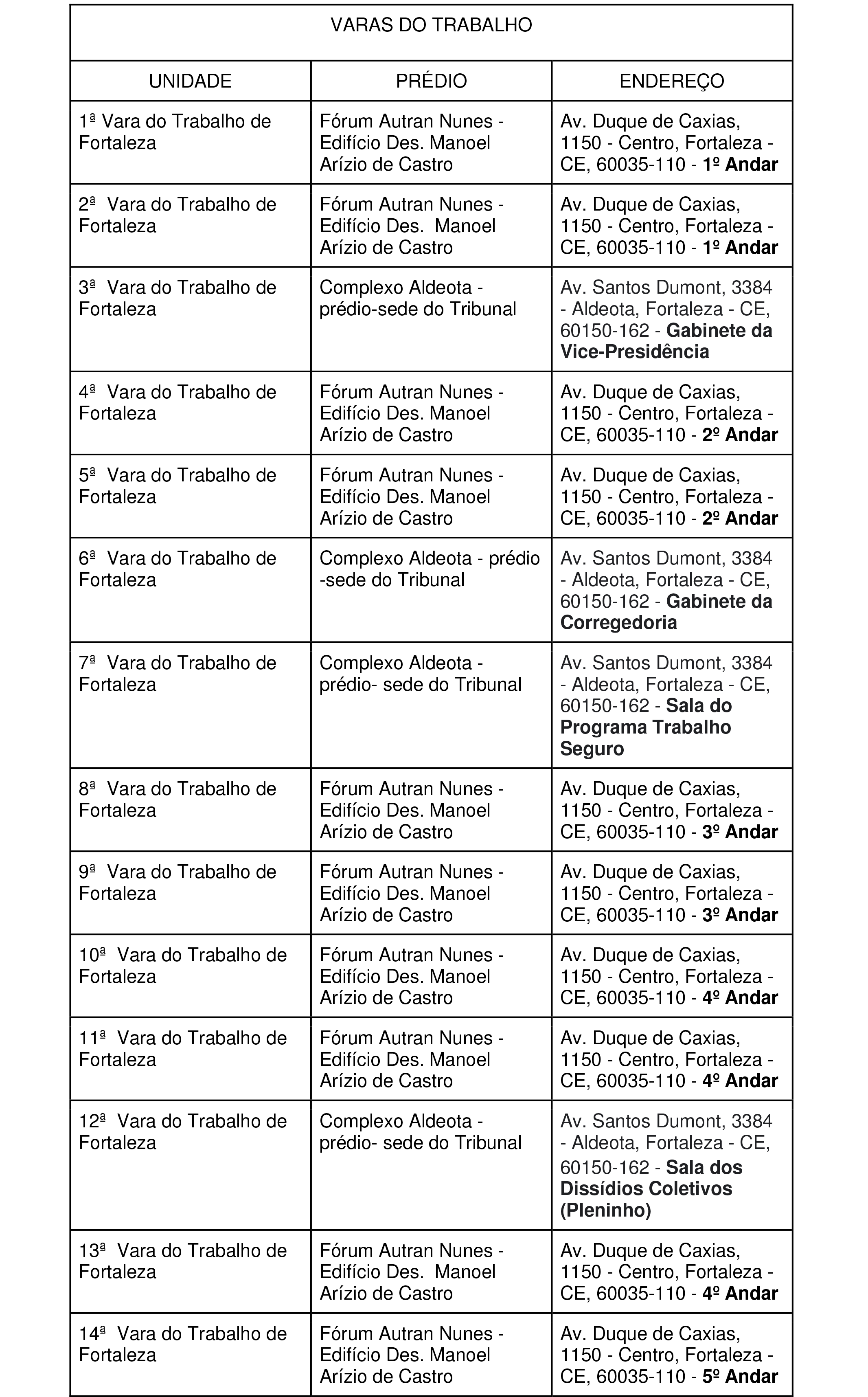 Tabela com informações sobre o endereço das varas deslocadas