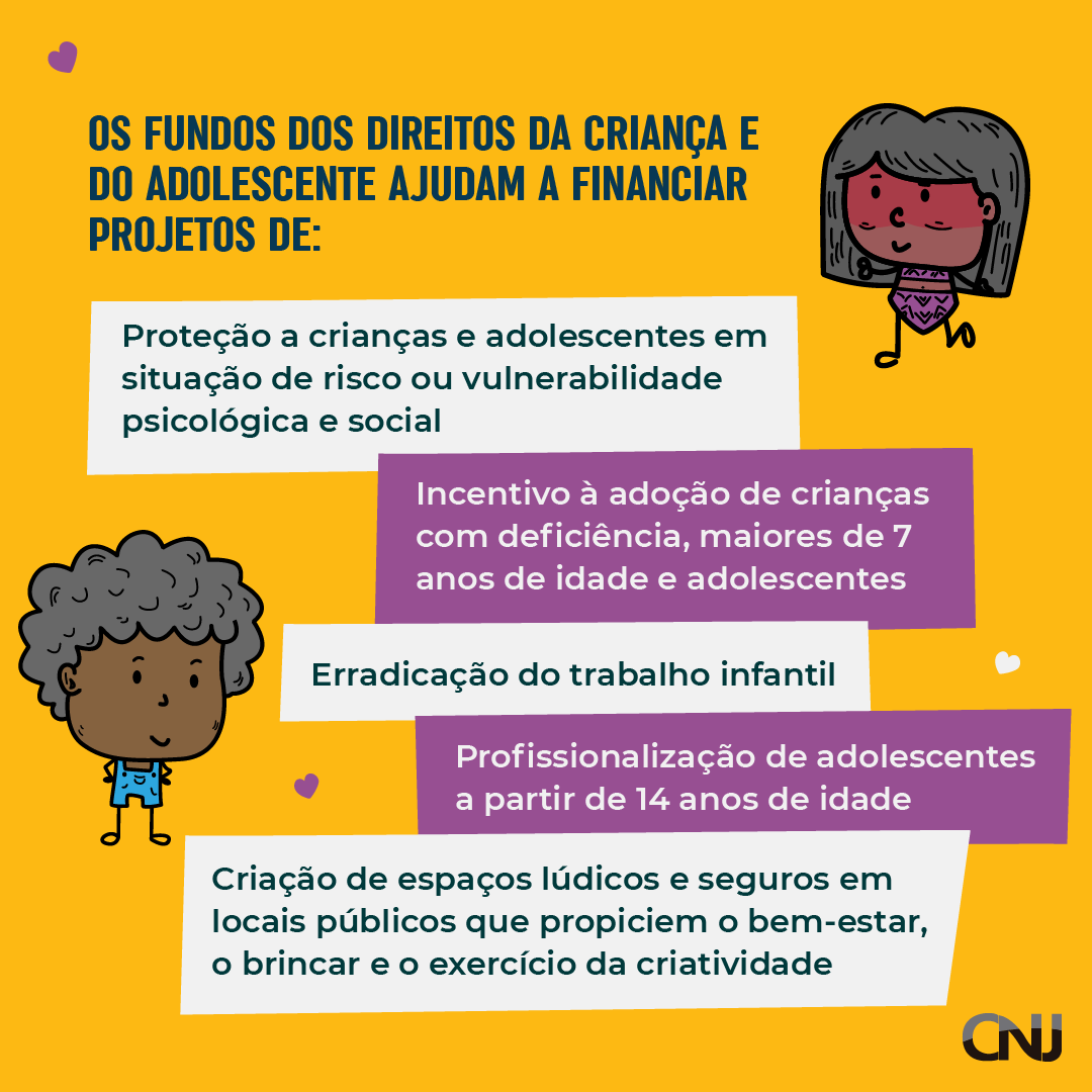 Se Renda à Infância: os fundos dos direitos da criança e do adolescente ajudam a financiar projetos. ilustração de duas crianças