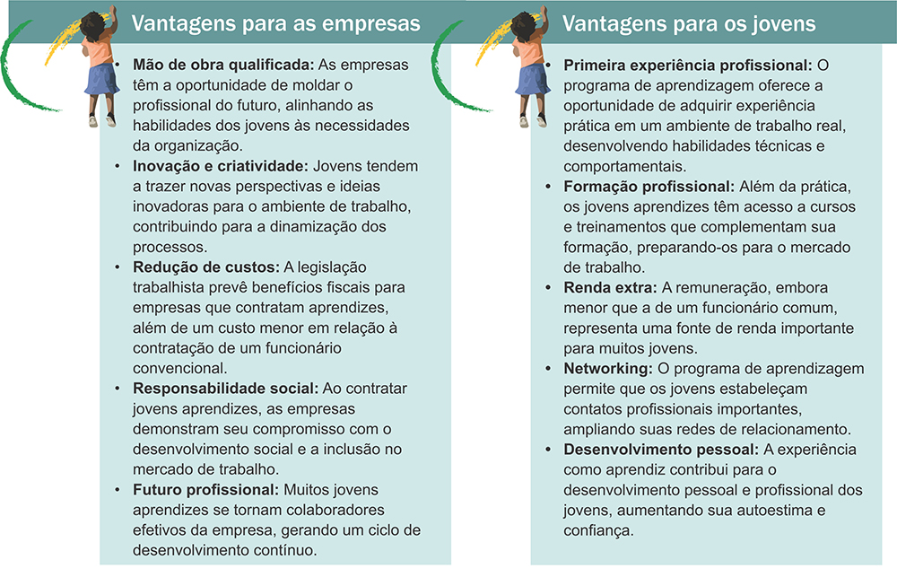 Cartela com vantagens da Aprendizagem