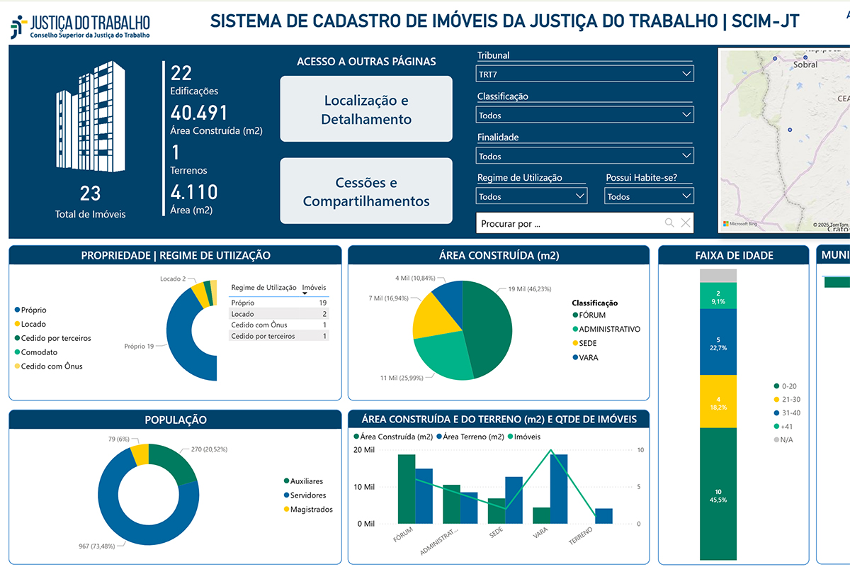 Audiodescrição Painel de dados do Sistema de Cadastro de Imóveis da Justiça do Trabalho. A tela, com fundo azul escuro e gráficos em azul, verde e amarelo, exibe números totais: 23 imóveis, com área construída de 40.491 m². Abaixo, há diversos gráficos de pizza e de barras detalhando os imóveis por propriedade, área, faixa de idade e população. Na parte superior, há filtros de busca e um pequeno mapa de localização.