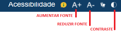 Botão A+ para aumentar fonte, botão A- para diminuir fonte.